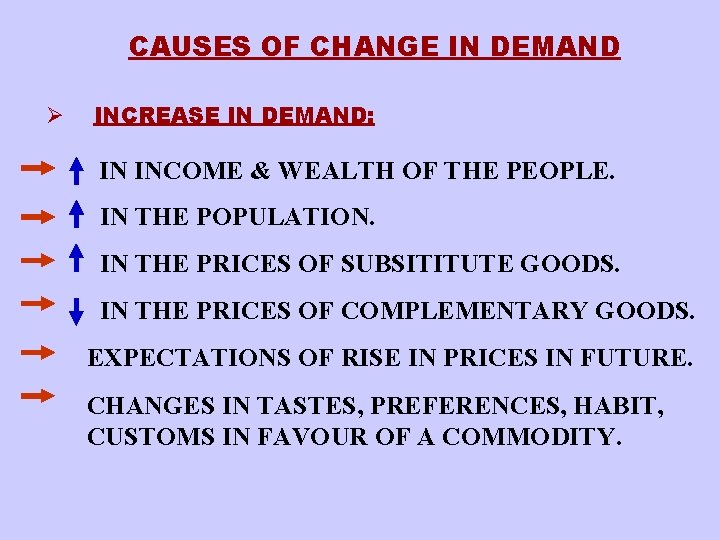 CAUSES OF CHANGE IN DEMAND Ø INCREASE IN DEMAND: IN INCOME & WEALTH OF