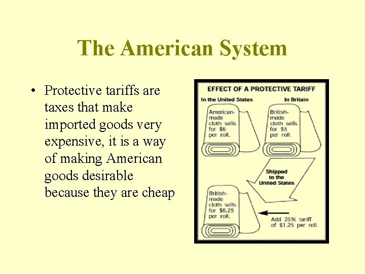 The American System • Protective tariffs are taxes that make imported goods very expensive,