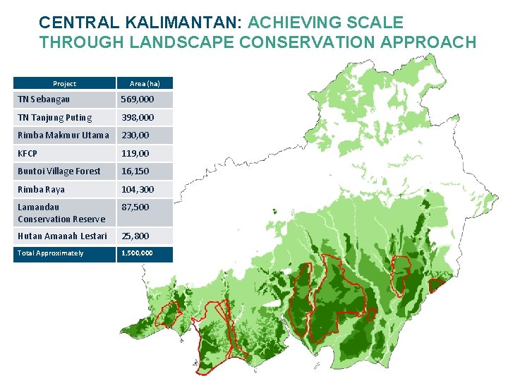 CENTRAL KALIMANTAN: ACHIEVING SCALE THROUGH LANDSCAPE CONSERVATION APPROACH Project Area (ha) TN Sebangau 569,