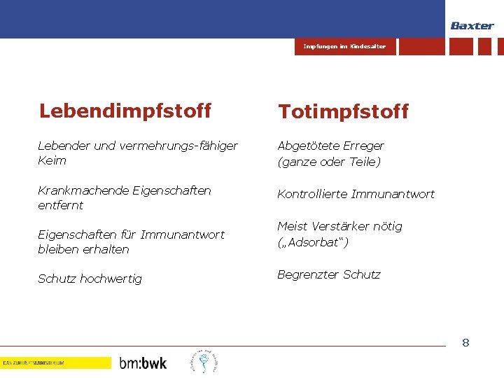 Impfungen im Kindesalter Lebendimpfstoff Totimpfstoff Lebender und vermehrungs-fähiger Keim Abgetötete Erreger (ganze oder Teile)