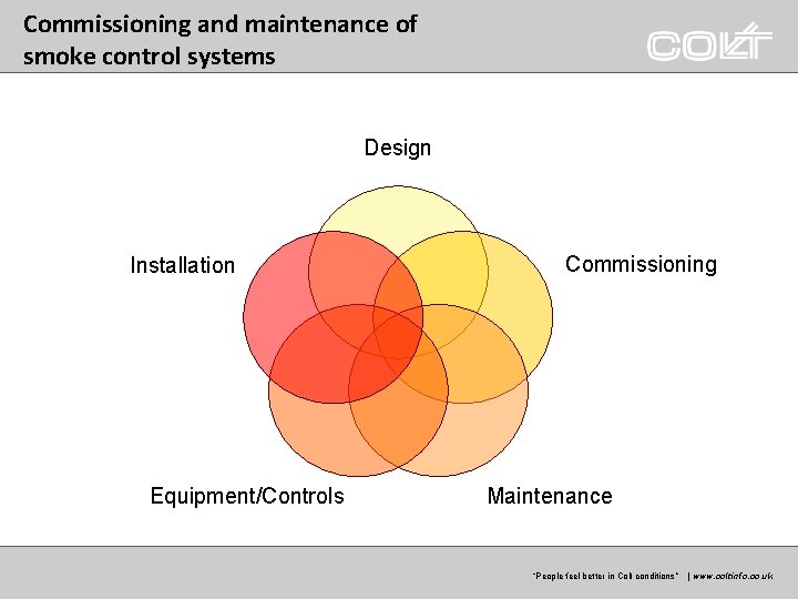 Commissioning and maintenance of smoke control systems Design Installation Equipment/Controls Commissioning Maintenance “Peoplefeelbetterinin. Coltconditions”