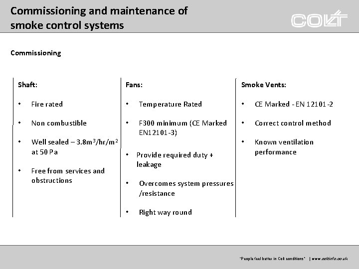 Commissioning and maintenance of smoke control systems Commissioning Shaft: Fans: Smoke Vents: • Fire