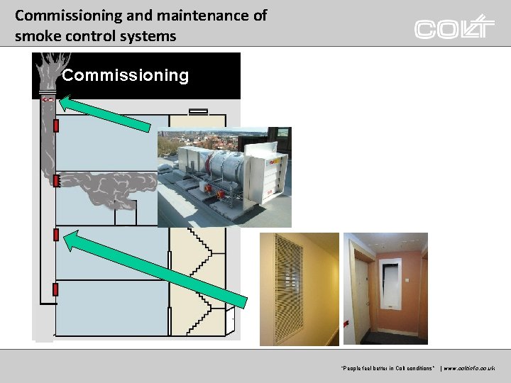 Commissioning and maintenance of smoke control systems Commissioning “Peoplefeelbetterinin. Coltconditions” ” | |www. coltgroup.