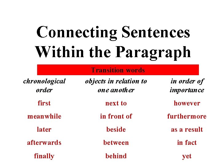 Connecting Sentences Within the Paragraph chronological order Transition words objects in relation to one