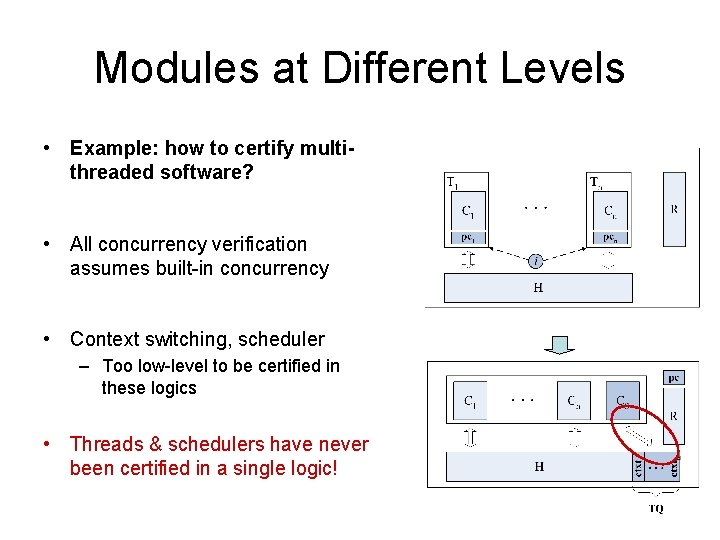 Modules at Different Levels • Example: how to certify multithreaded software? • All concurrency