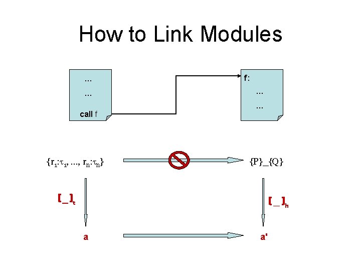 How to Link Modules … … call f {r 1: 1, …, rn: n}