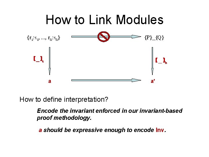 How to Link Modules {r 1: 1, …, rn: n} {P}_{Q} ( _ )t