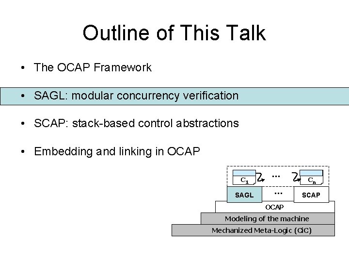 Outline of This Talk • The OCAP Framework • SAGL: modular concurrency verification •