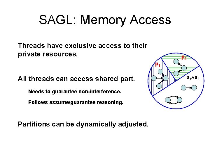 SAGL: Memory Access Threads have exclusive access to their private resources. p 2 p