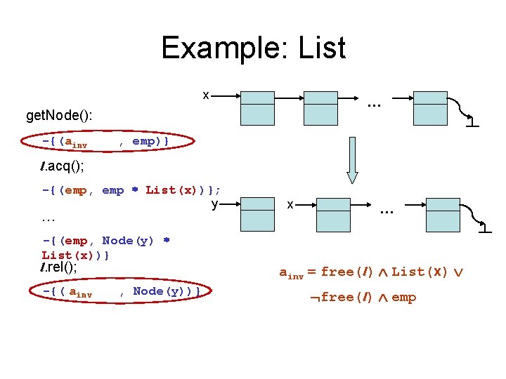 Example: List x … get. Node(): -{(ainv , emp)} l. acq(); -{(emp, emp List(x))};