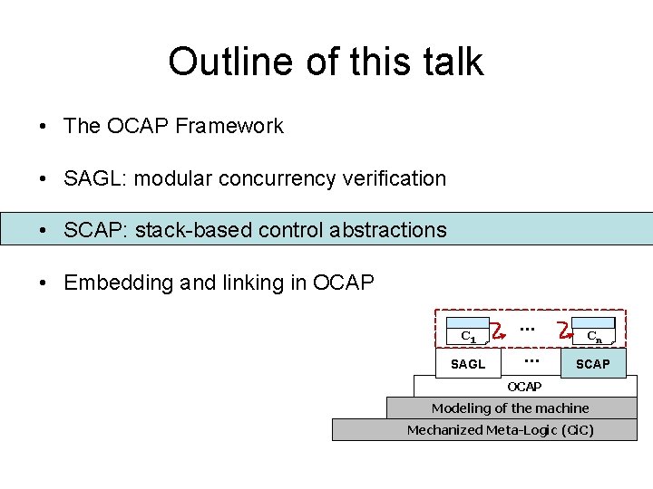 Outline of this talk • The OCAP Framework • SAGL: modular concurrency verification •