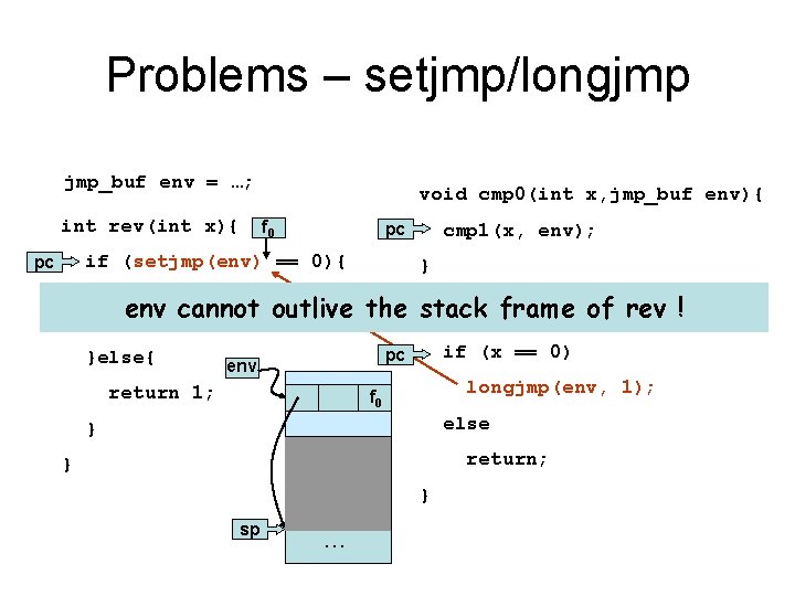 Problems – setjmp/longjmp jmp_buf env = …; int rev(int x){ void cmp 0(int x,