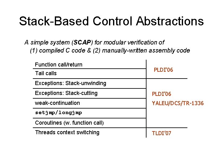 Stack-Based Control Abstractions A simple system (SCAP) for modular verification of (1) compiled C