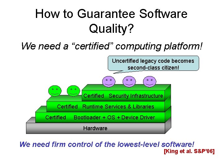 How to Guarantee Software Quality? We need a “certified” computing platform! Uncertified legacy code