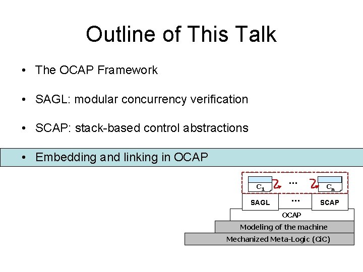 Outline of This Talk • The OCAP Framework • SAGL: modular concurrency verification •