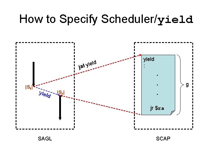 How to Specify Scheduler/yield i y l a j yield : . |S S