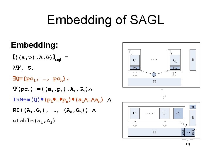 Embedding of SAGL Embedding: (((a, p), A, G))sagl = l , S. Q={pc 1,