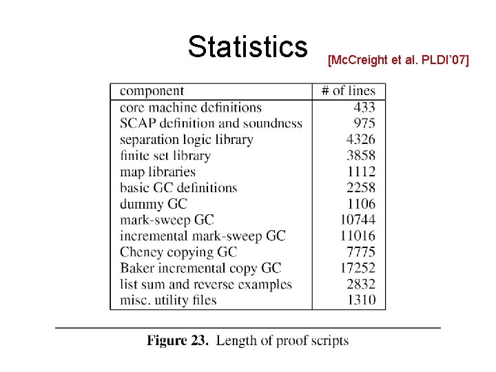 Statistics [Mc. Creight et al. PLDI’ 07] 