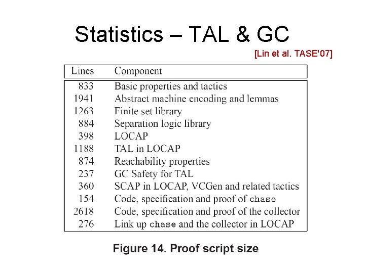 Statistics – TAL & GC [Lin et al. TASE'07] 