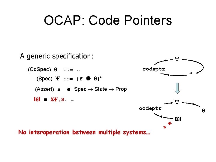 OCAP: Code Pointers A generic specification: (Cd. Spec) : : = … codeptr a