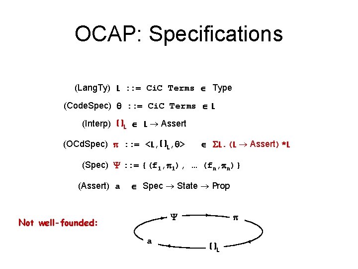 OCAP: Specifications (Lang. Ty) L : : = Ci. C Terms Type (Code. Spec)