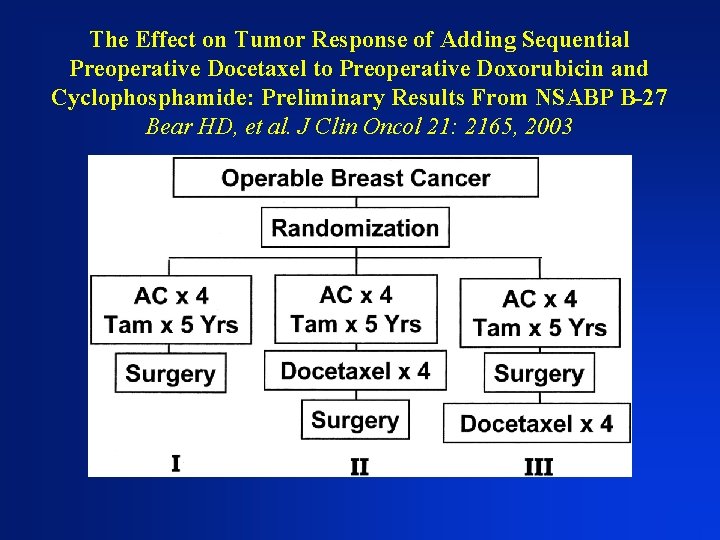 The Effect on Tumor Response of Adding Sequential Preoperative Docetaxel to Preoperative Doxorubicin and