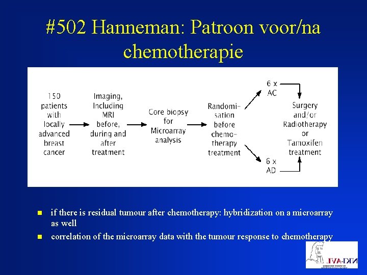 #502 Hanneman: Patroon voor/na chemotherapie n n if there is residual tumour after chemotherapy: