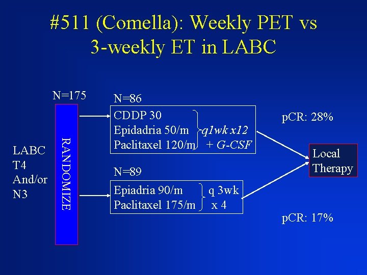 #511 (Comella): Weekly PET vs 3 -weekly ET in LABC N=175 RANDOMIZE LABC T