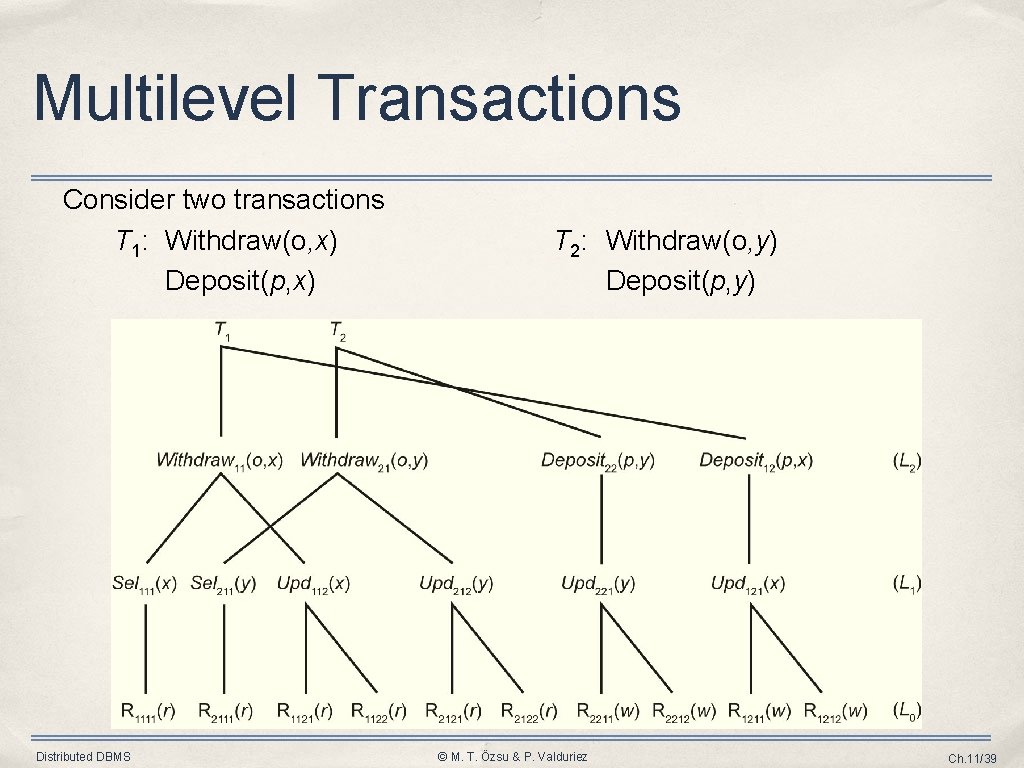 Outline Introduction Background Distributed Database Design Database Integration