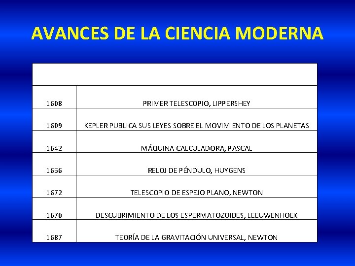 AVANCES DE LA CIENCIA MODERNA 1608 PRIMER TELESCOPIO, LIPPERSHEY 1609 KEPLER PUBLICA SUS LEYES