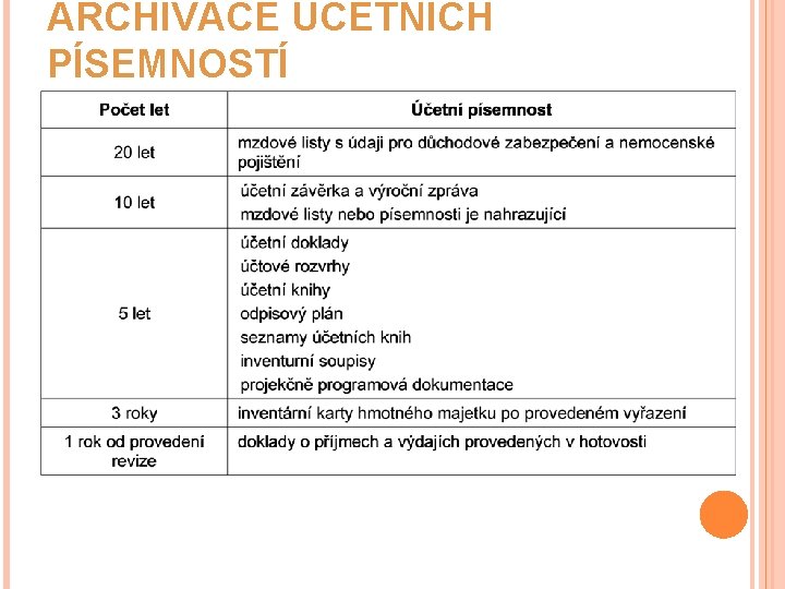 ARCHIVACE ÚČETNÍCH PÍSEMNOSTÍ 