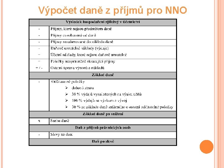 Výpočet daně z příjmů pro NNO 