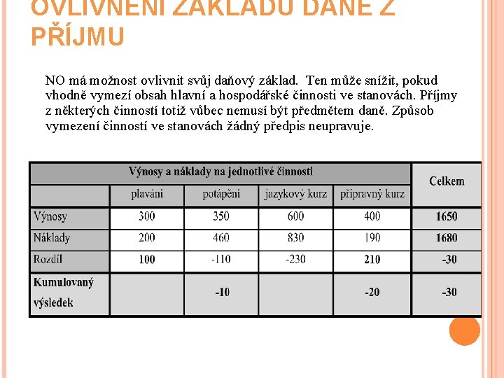 OVLIVNĚNÍ ZÁKLADU DANĚ Z PŘÍJMU NO má možnost ovlivnit svůj daňový základ. Ten může