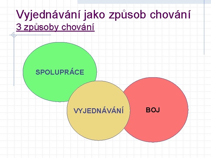 Vyjednávání jako způsob chování 3 způsoby chování SPOLUPRÁCE VYJEDNÁVÁNÍ BOJ 