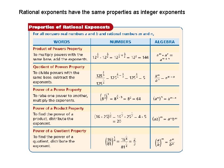Rational exponents have the same properties as integer exponents 