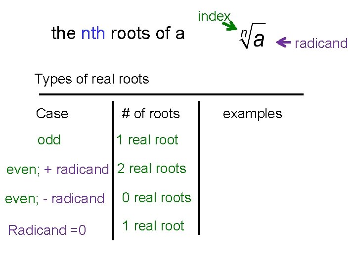 the nth roots of a index radicand Types of real roots Case # of