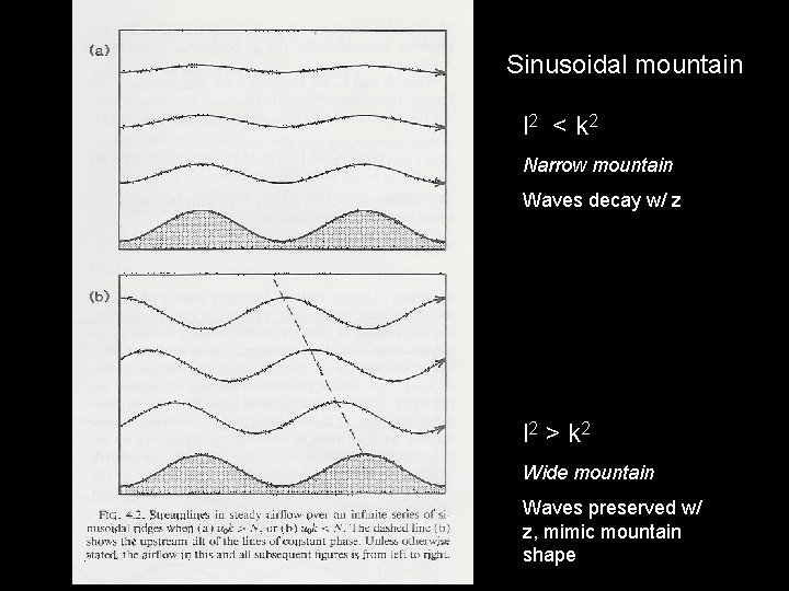 Sinusoidal mountain l 2 < k 2 Narrow mountain Waves decay w/ z l