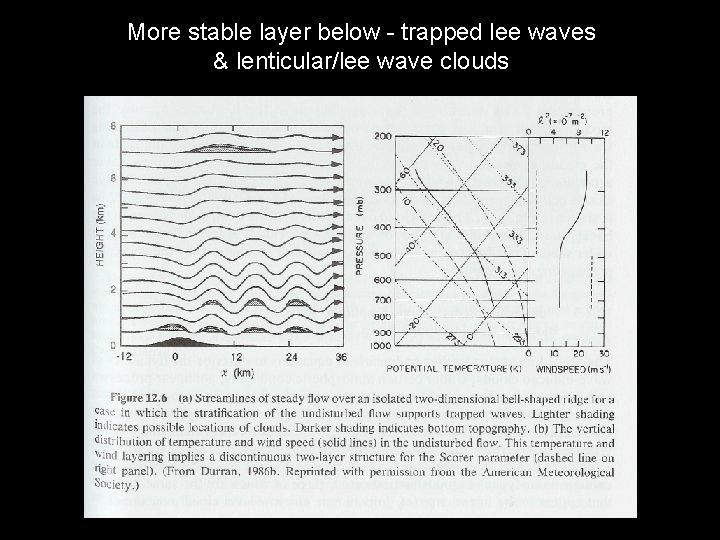 More stable layer below - trapped lee waves & lenticular/lee wave clouds 