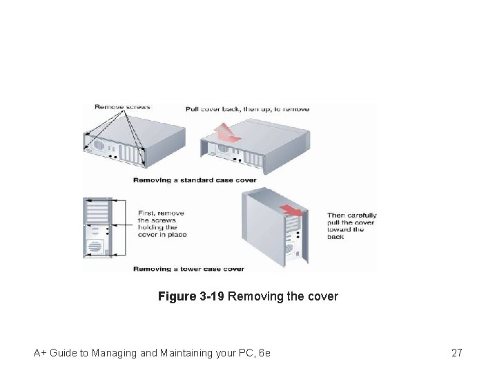 Figure 3 -19 Removing the cover A+ Guide to Managing and Maintaining your PC,