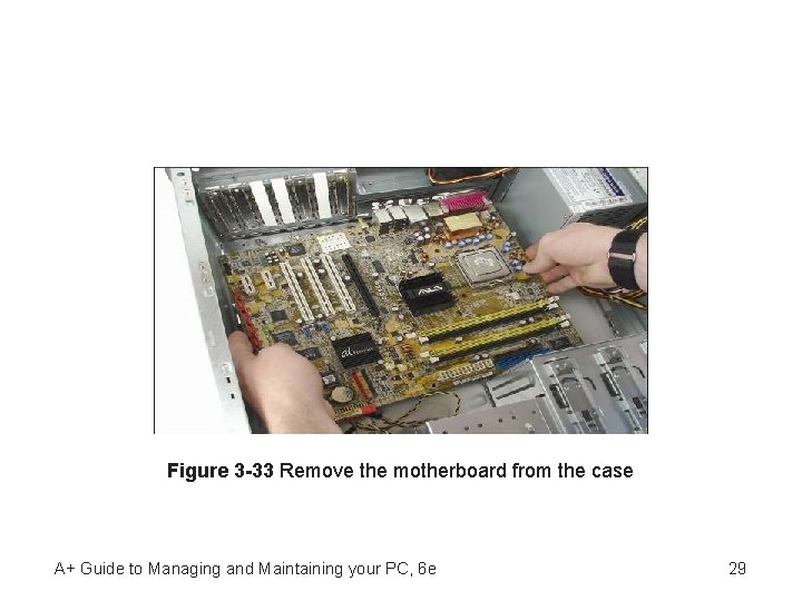 Figure 3 -33 Remove the motherboard from the case A+ Guide to Managing and