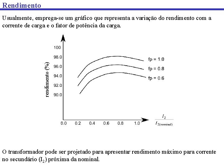 Rendimento rendimento (%) Usualmente, emprega-se um gráfico que representa a variação do rendimento com