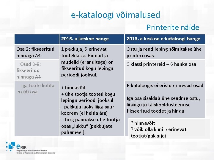 e-kataloogi võimalused Printerite näide Osa 2: fikseeritud hinnaga A 4 Osad 3 -8: fikseeritud