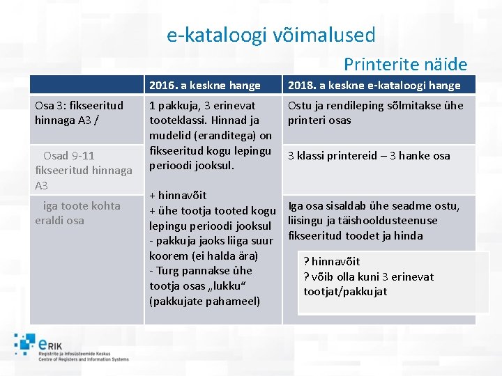 e-kataloogi võimalused Printerite näide Osa 3: fikseeritud hinnaga A 3 / Osad 9 -11