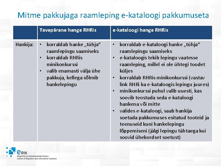 Mitme pakkujaga raamleping e-kataloogi pakkumuseta Hankija: Tavapärane hange RHRis e-kataloogi hange RHRis • korraldab