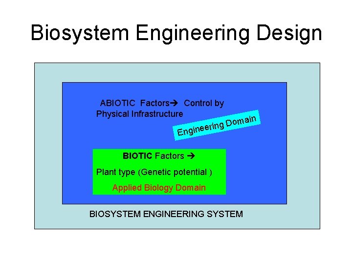 Biosystem Engineering Design ABIOTIC Factors Control by Physical Infrastructure main o D g n