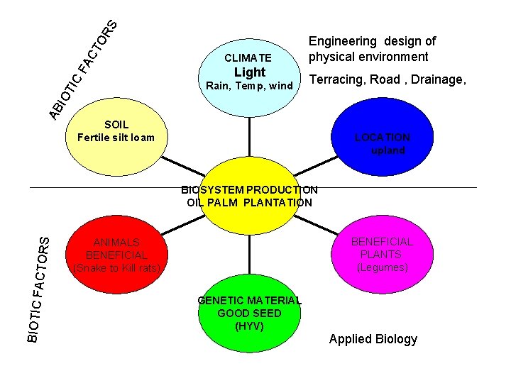 RS FA CT O IC IO T AB CLIMATE Light Rain, Temp, wind Engineering