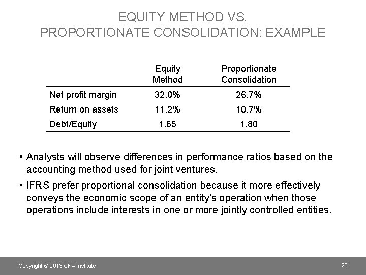 EQUITY METHOD VS. PROPORTIONATE CONSOLIDATION: EXAMPLE Equity Method Proportionate Consolidation Net profit margin 32.