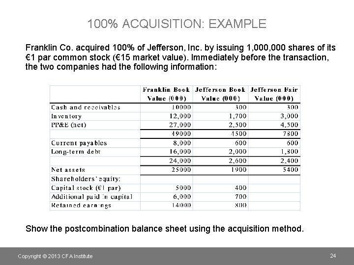 100% ACQUISITION: EXAMPLE Franklin Co. acquired 100% of Jefferson, Inc. by issuing 1, 000