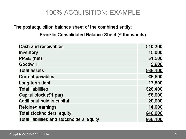 100% ACQUISITION: EXAMPLE The postacquisition balance sheet of the combined entity: Franklin Consolidated Balance