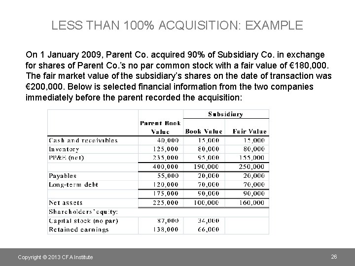 LESS THAN 100% ACQUISITION: EXAMPLE On 1 January 2009, Parent Co. acquired 90% of